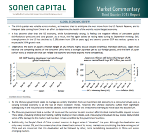2015 Q3 Sonen Market Commentary